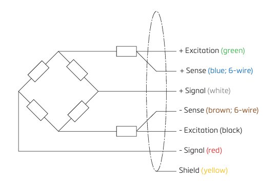 6-conductor technology