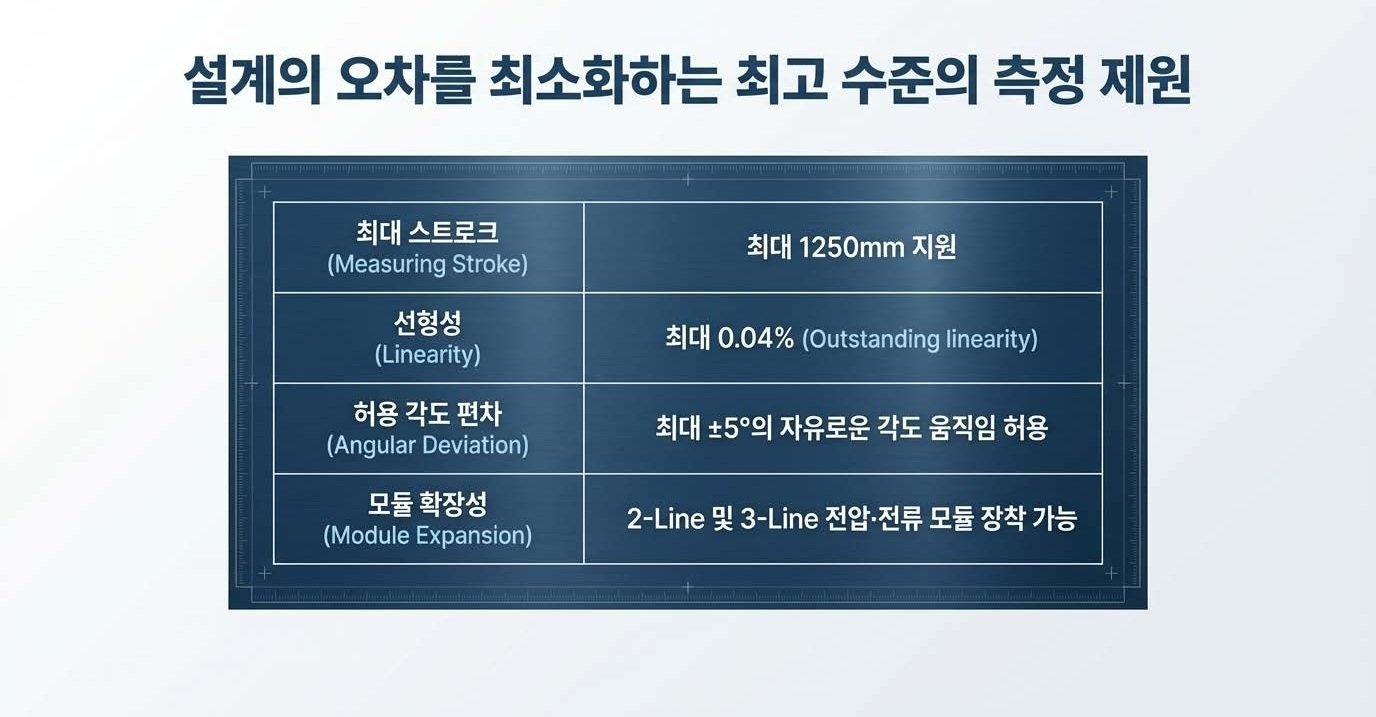 KTC_Linear_Position_Sensors5