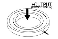 FUTEK / QLA324 Custom Donut Load Cell