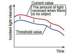 Threshold tracking function saves maintenance time