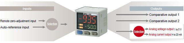 1 model to suit a wide variety of applications