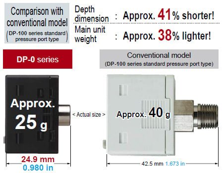 Compact & light weight design