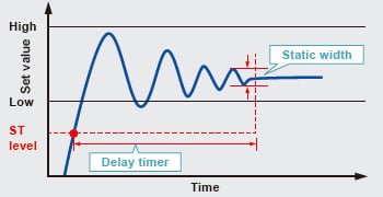 No need for trigger input