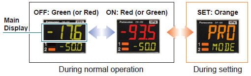 3-color display (Red, Green, Orange)