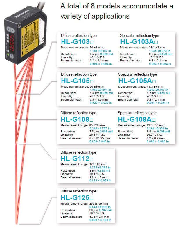 A total of 8 models accommodate a variety of applications