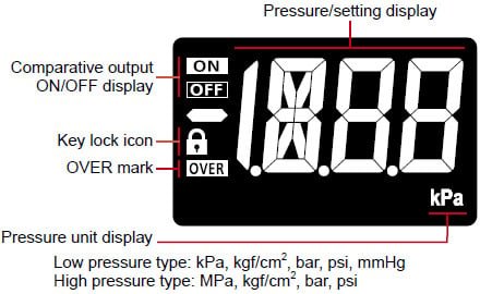 Simple and highly visible display