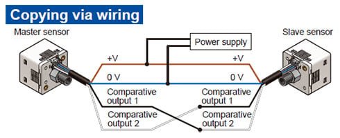 All models in the line-up are compound pressure types