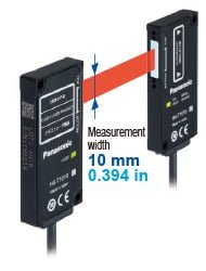 Wide-angle measurement