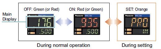 3-color display (Red, Green, Orange)