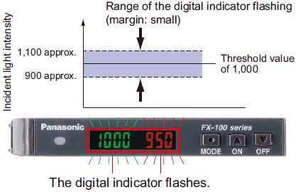Alert function [PRO mode]