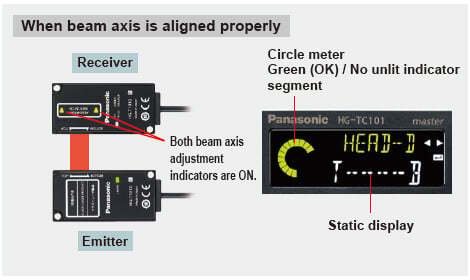 When beam axis is aligned properly