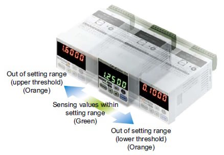 The 5-digit, dual, 2-color digital display offers great visibility