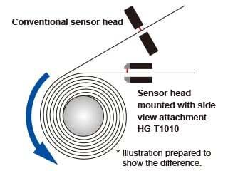 Lithium-ion battery winding section