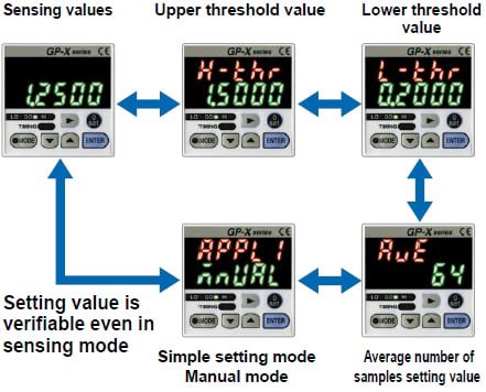Digital input display enabling easy setting