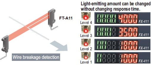 Ideal for dealing with saturation / Light-emitting amount selection function [Red LED type]