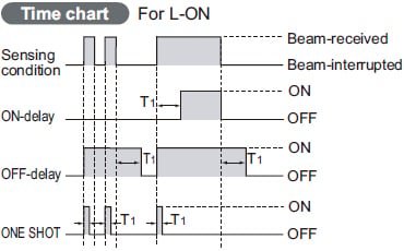 Equipped with 3 types timers