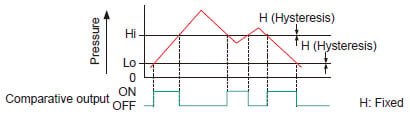 Window comparator mode