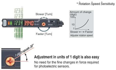Threshold values can be changed smoothly