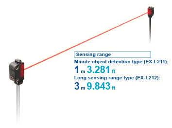 THRU-BEAM TYPE