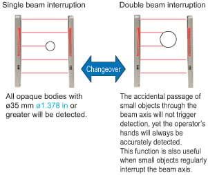 Selectable detection operation