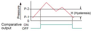 (2)Hysteresis mode