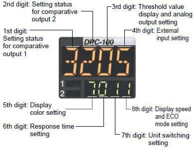 Setting details can be understood at a glance