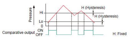 Window comparator mode