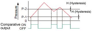(3)Window comparator mode