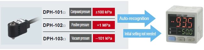 Sensor head auto-recognition