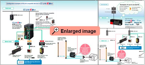 Configuration examples of IO-Link compatible devices