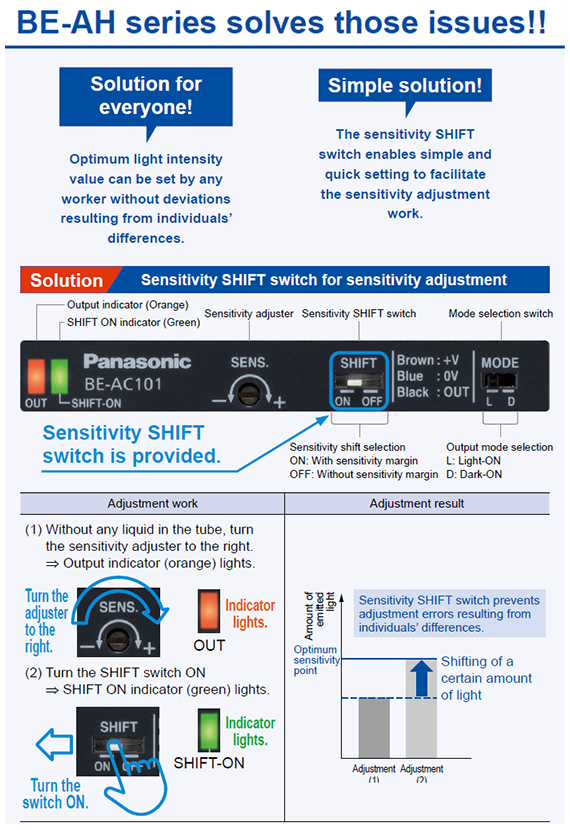 BE-AH series solves those issues!!